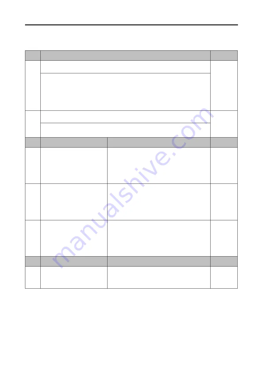 Riso MZ1070 Technical Manual Download Page 84