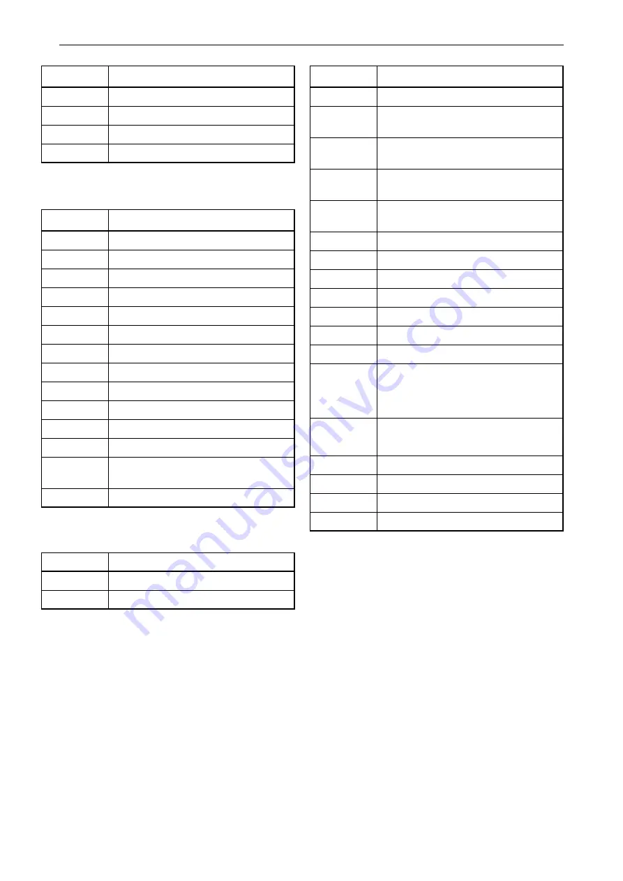 Riso RZ5 Series Technical Manual Download Page 222