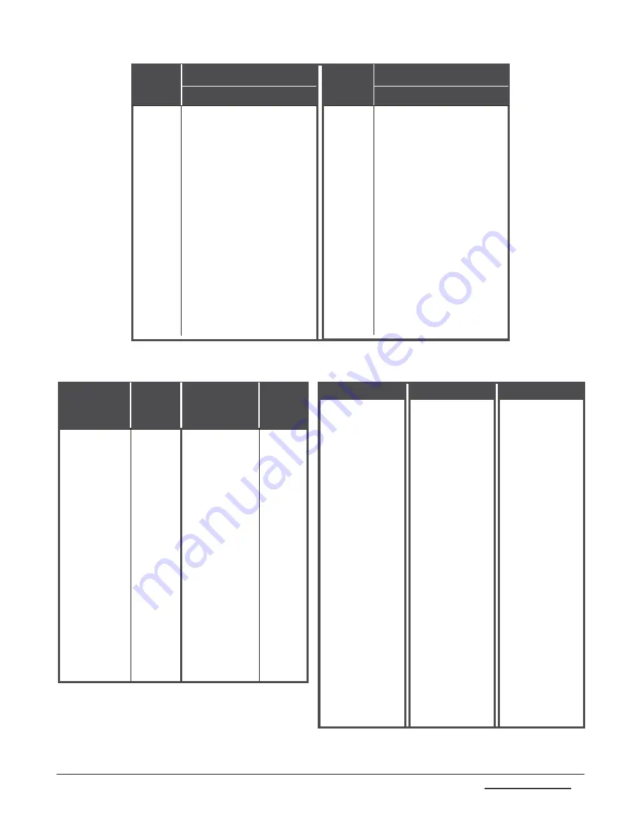 Ritron Quick Assist RQT-150-PB User Manual Download Page 5