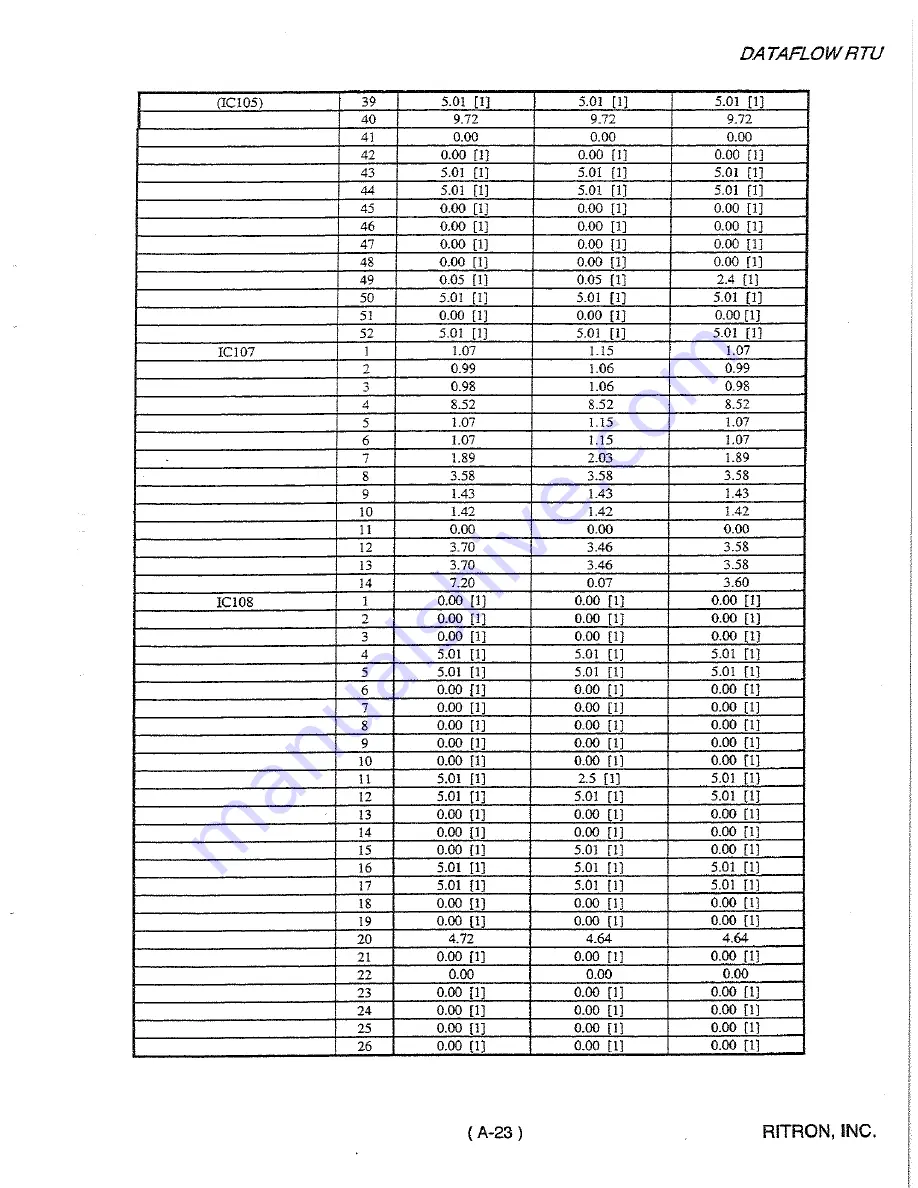 Ritron RTU-150 Technical Manual Download Page 29