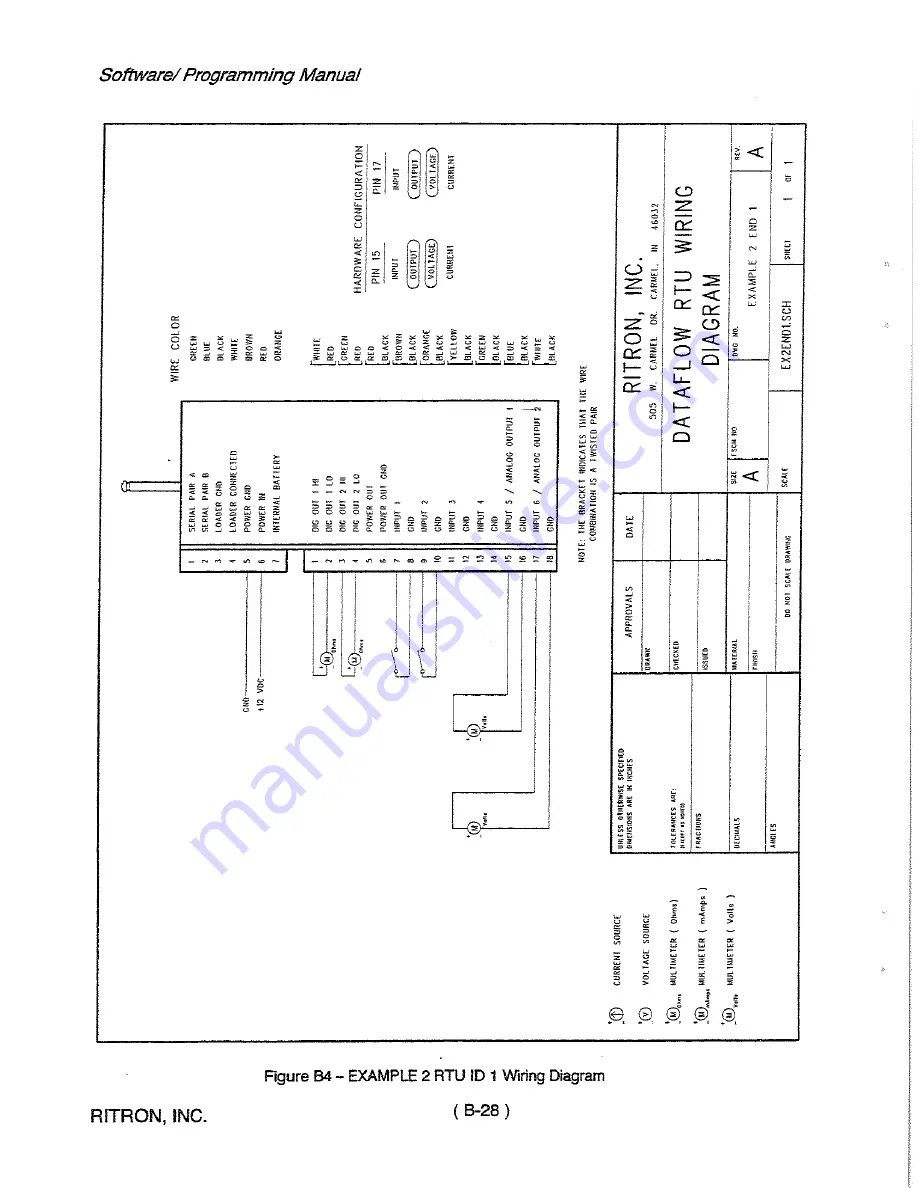 Ritron RTU-150 Technical Manual Download Page 62