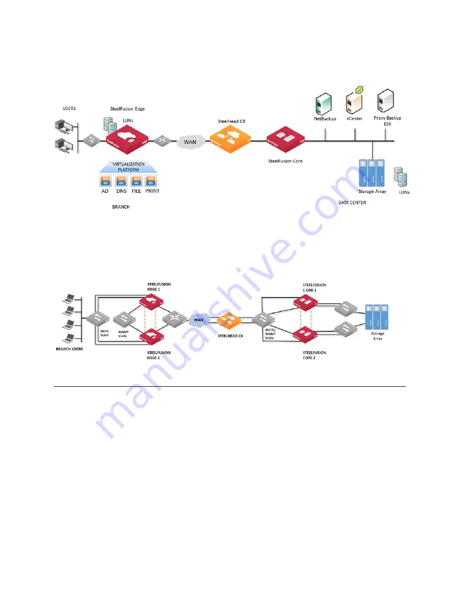 Riverbed SteelFusion Edge 2100 Installation And Configuration Manual Download Page 24