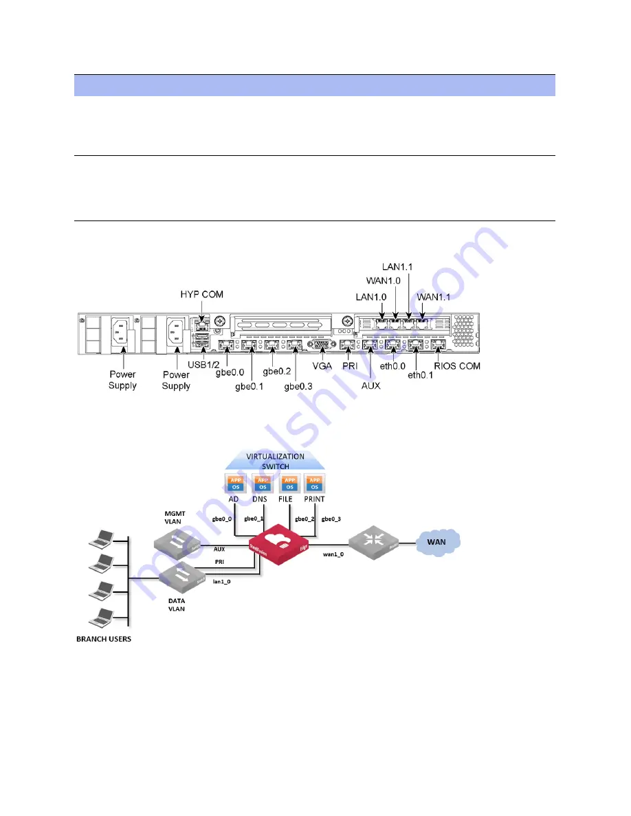 Riverbed SteelFusion Edge 2100 Installation And Configuration Manual Download Page 27