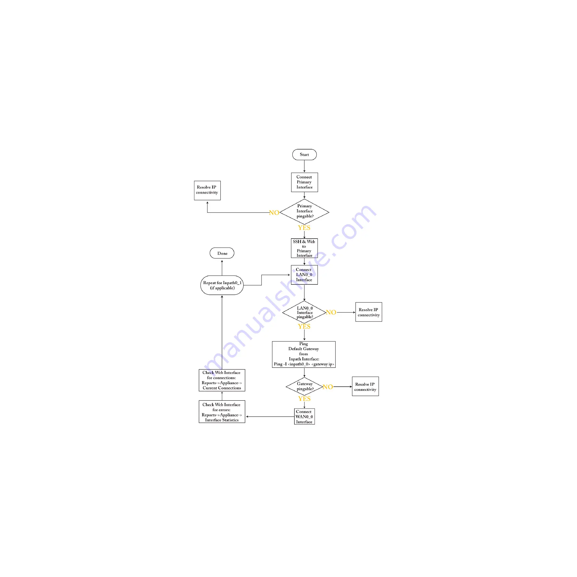 Riverbed Steelhead 1050 Series Installation And Configuration Manual Download Page 63