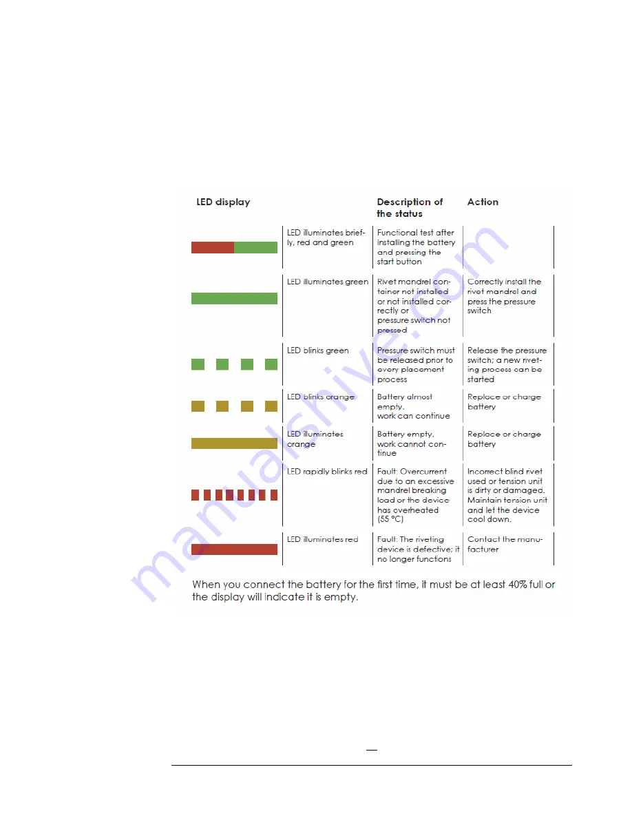 Rivet King FreeSet RK-777-1 Manual Download Page 23