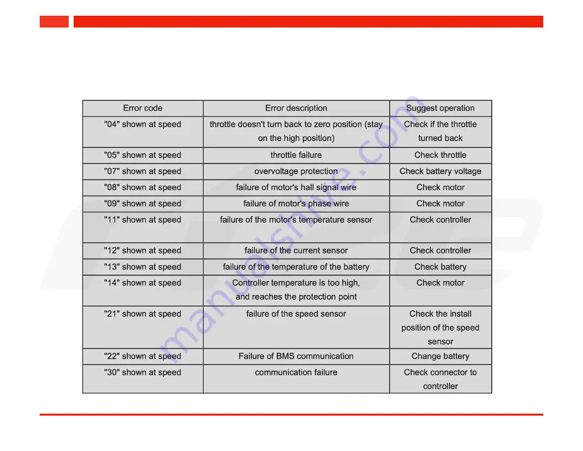 Rize Fixie Owner'S Manual Download Page 15