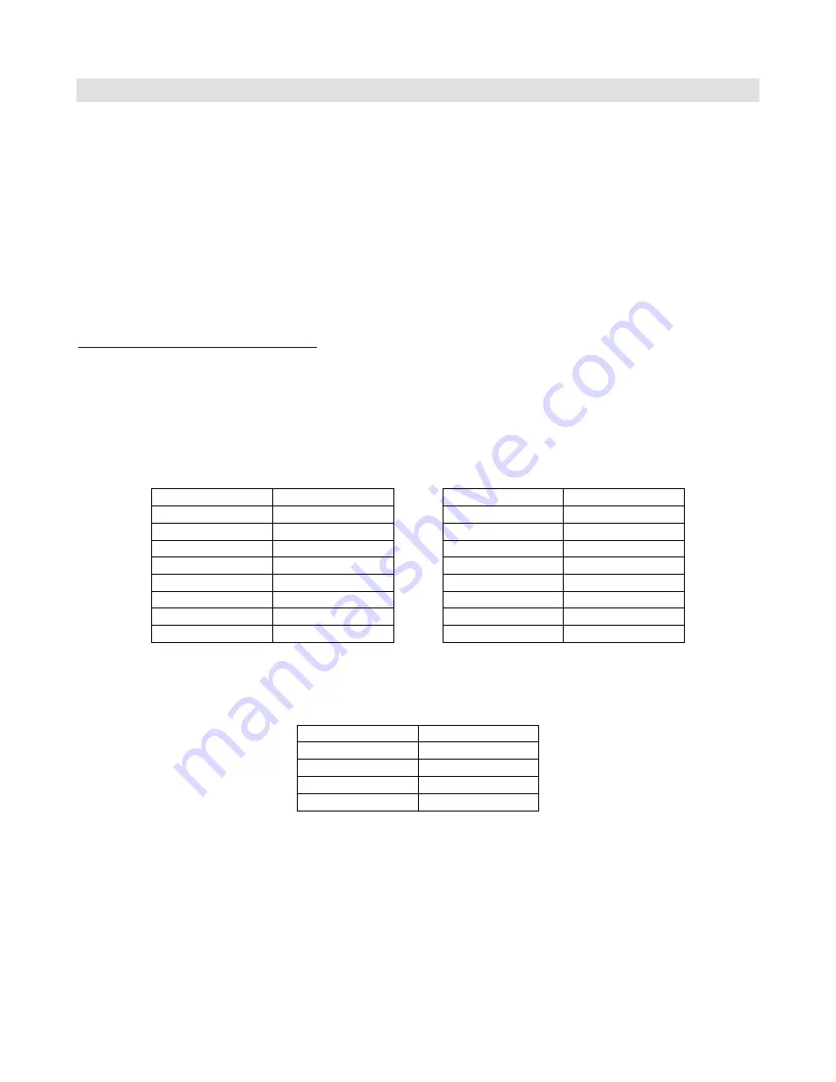 RJM Rack Gizmo User Manual Download Page 19