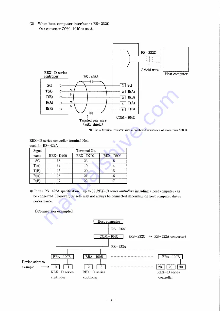 RKC INSTRUMENT REX-D Series Скачать руководство пользователя страница 10