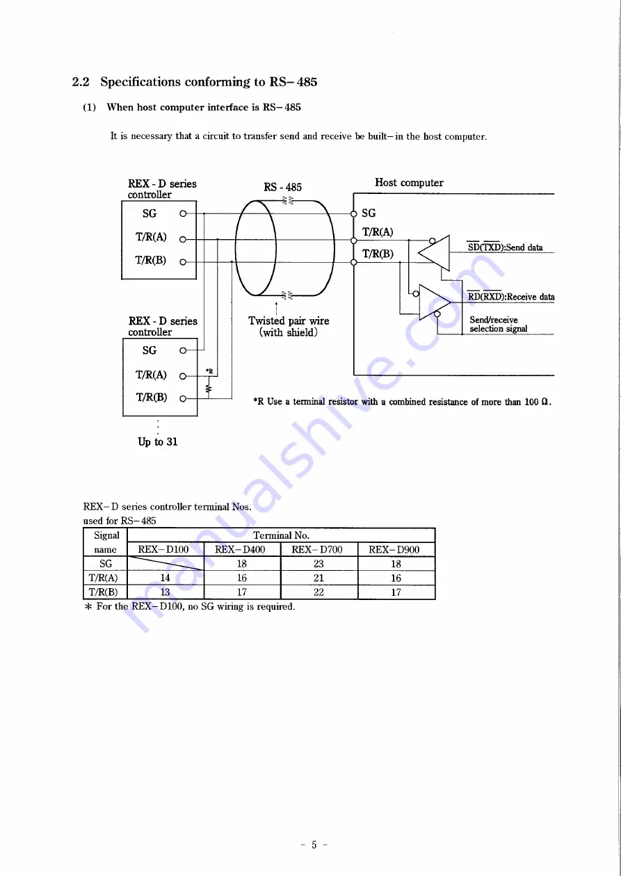 RKC INSTRUMENT REX-D Series Instruction Manual Download Page 11