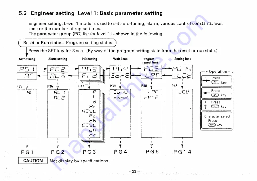 RKC INSTRUMENT REX-P48 Series Operation Manual Download Page 38