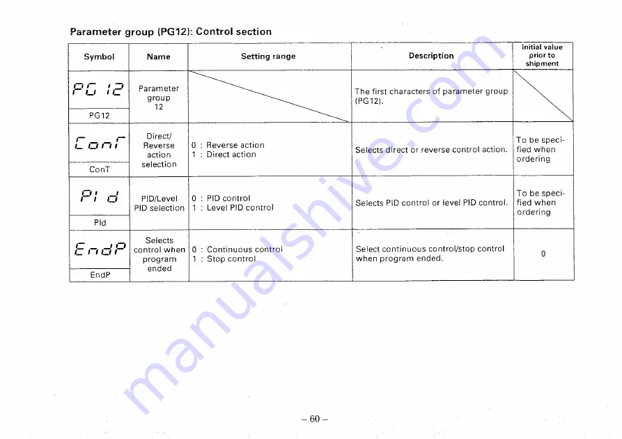 RKC INSTRUMENT REX-P48 Series Operation Manual Download Page 65