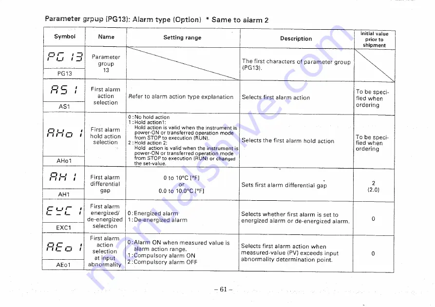 RKC INSTRUMENT REX-P48 Series Operation Manual Download Page 66