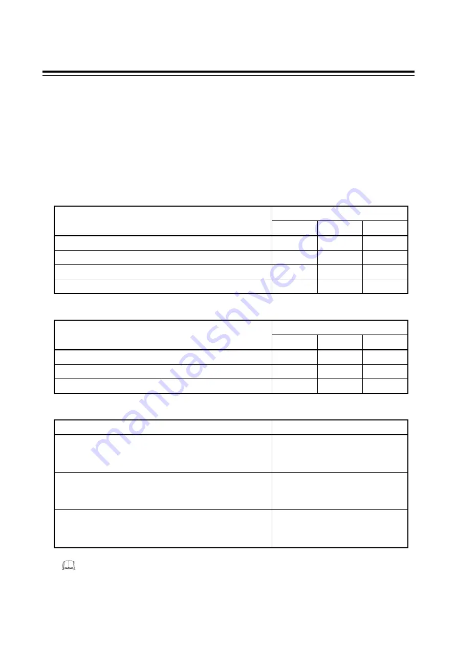 RKC INSTRUMENT SA100L Communication Instruction Manual Download Page 17