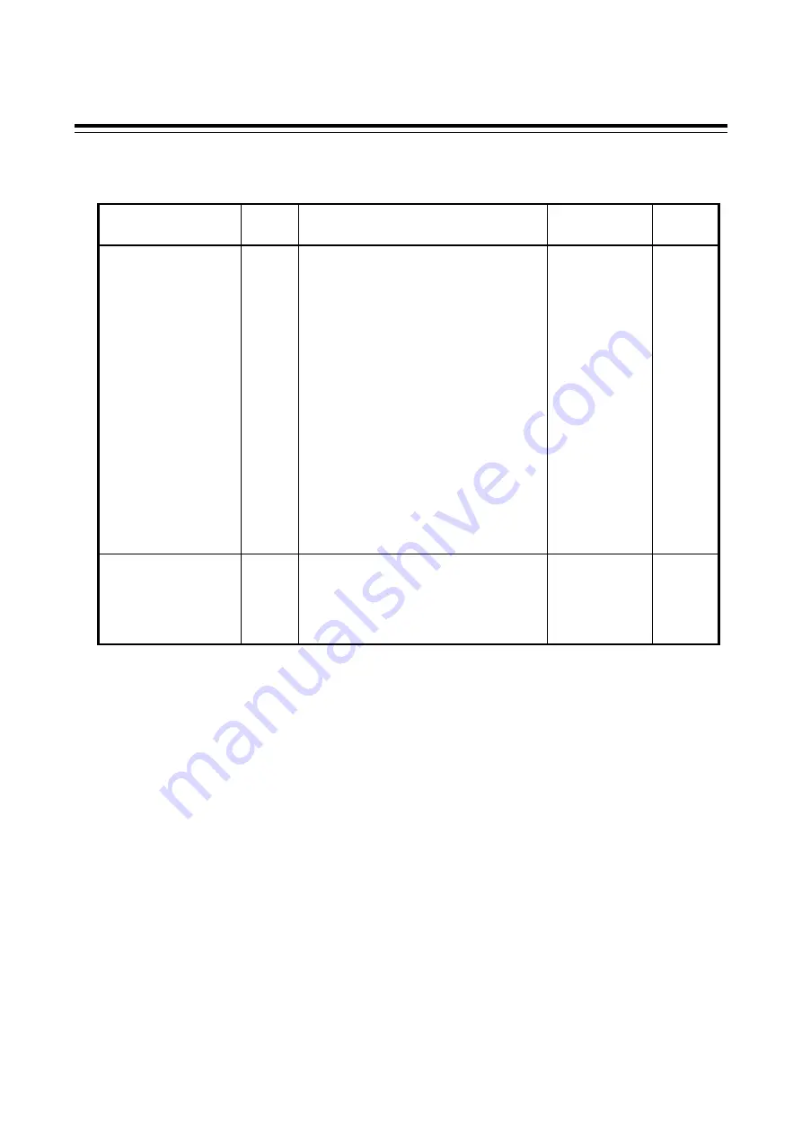 RKC INSTRUMENT SA100L Communication Instruction Manual Download Page 30