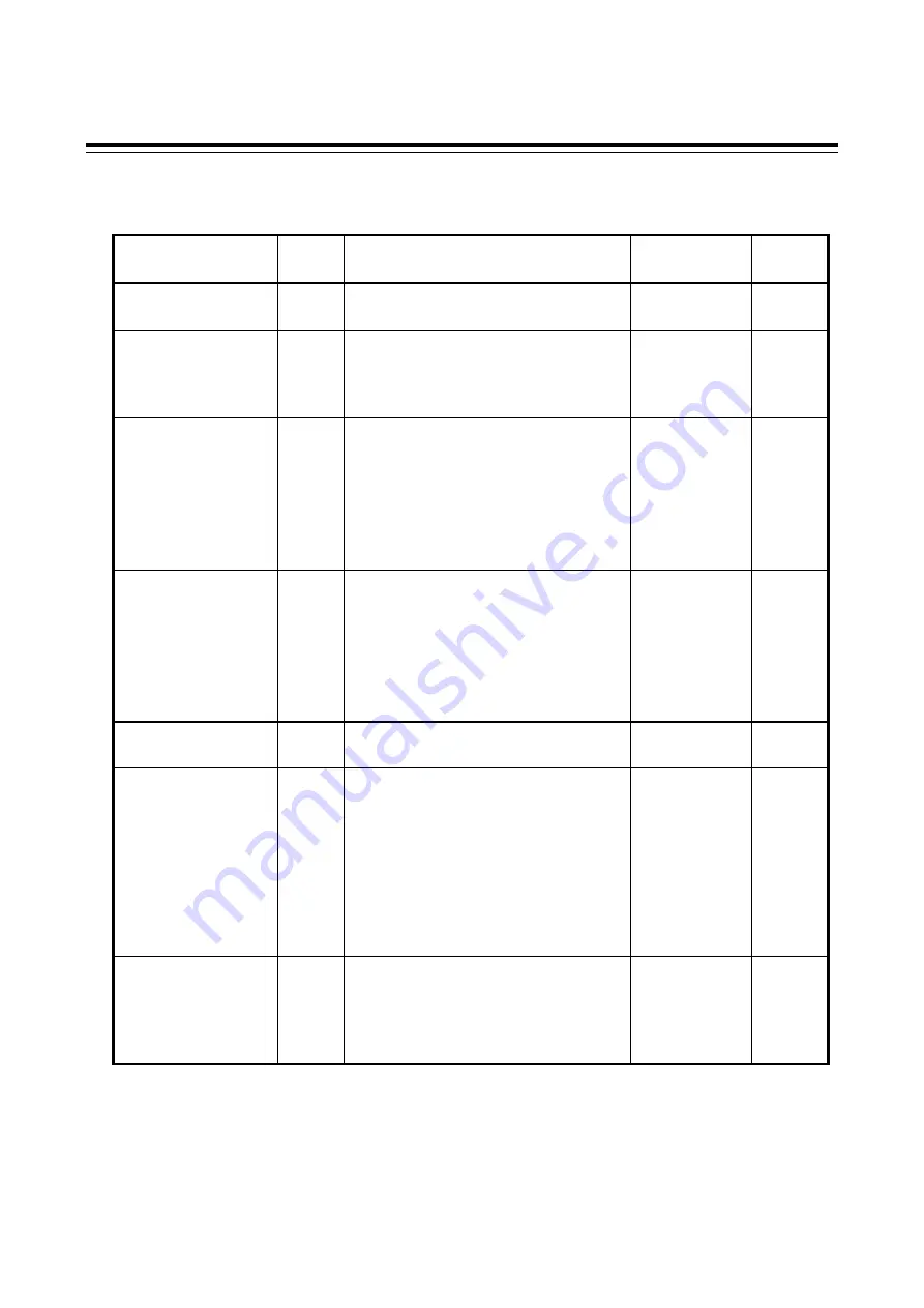 RKC INSTRUMENT SA100L Communication Instruction Manual Download Page 33