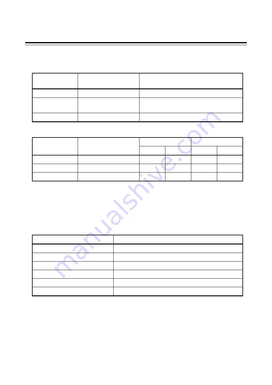 RKC INSTRUMENT SA100L Communication Instruction Manual Download Page 38