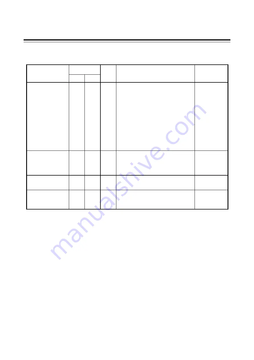 RKC INSTRUMENT SA100L Communication Instruction Manual Download Page 49