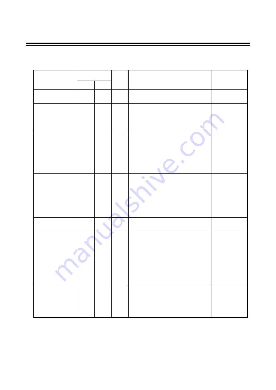 RKC INSTRUMENT SA100L Communication Instruction Manual Download Page 51