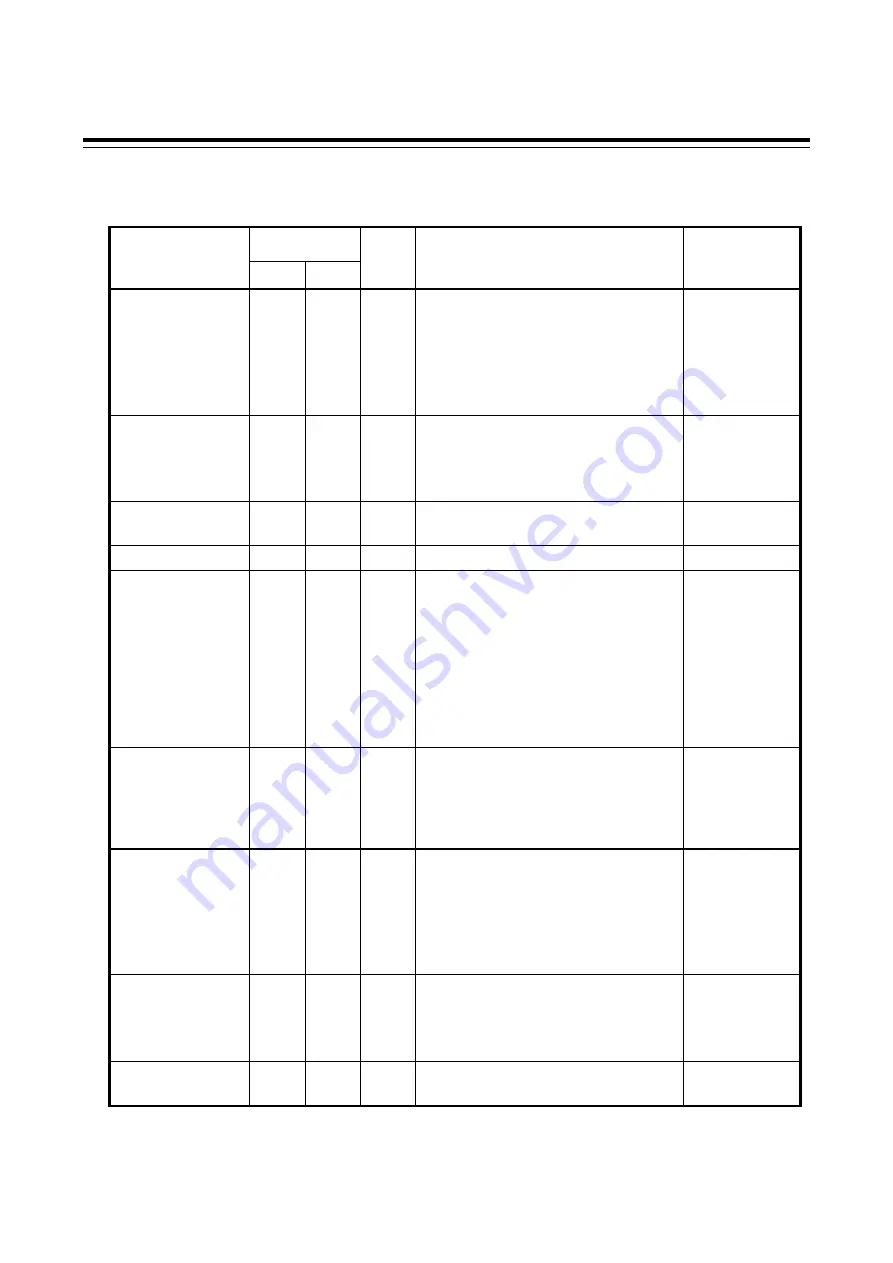 RKC INSTRUMENT SA100L Communication Instruction Manual Download Page 52