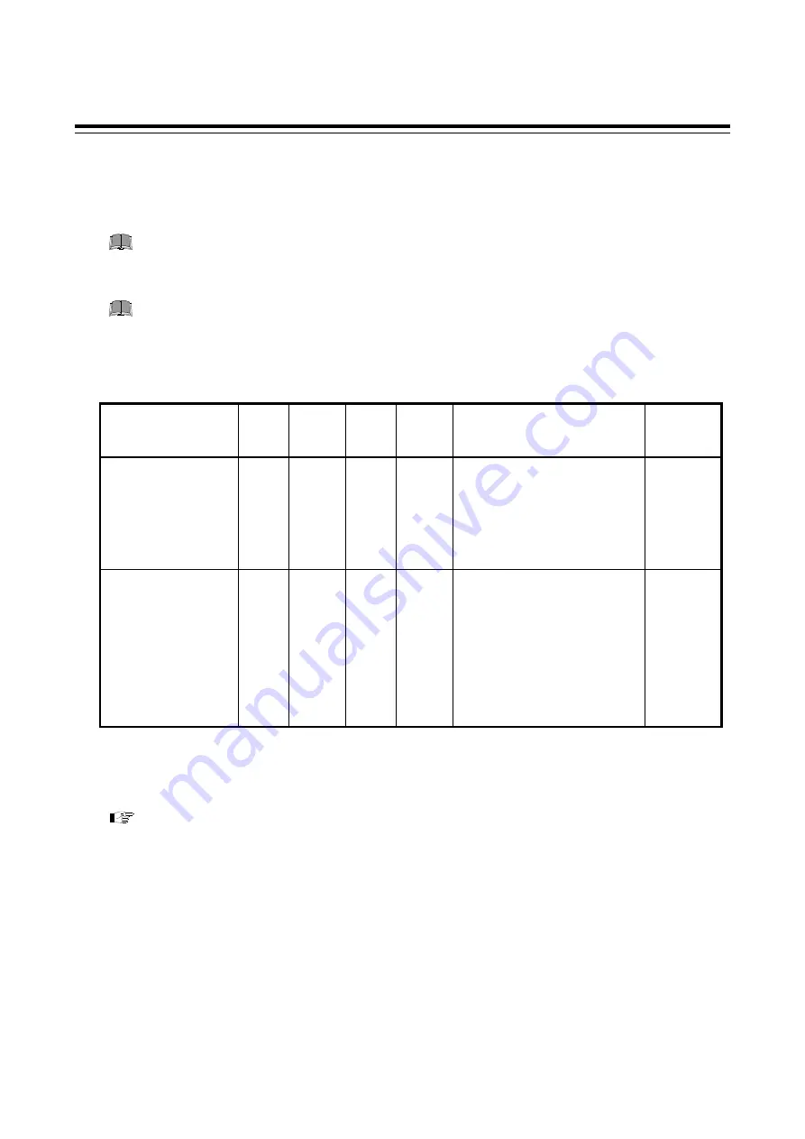 RKC INSTRUMENT SR Mini HG Supplementary Information Download Page 8