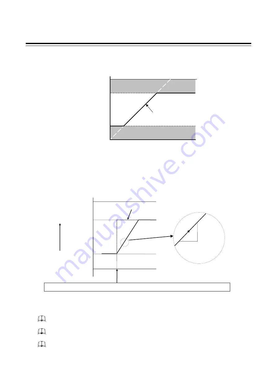 RKC INSTRUMENT SR Mini HG Supplementary Information Download Page 27