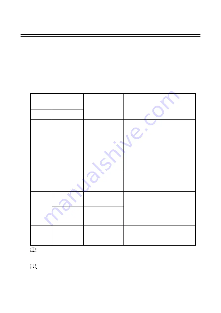 RKC INSTRUMENT SR Mini HG Скачать руководство пользователя страница 30