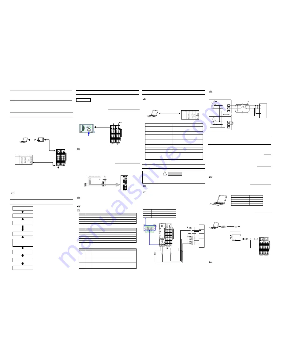 RKC INSTRUMENT Z-TIO PLC Communication Quick Instruction Manual Download Page 1