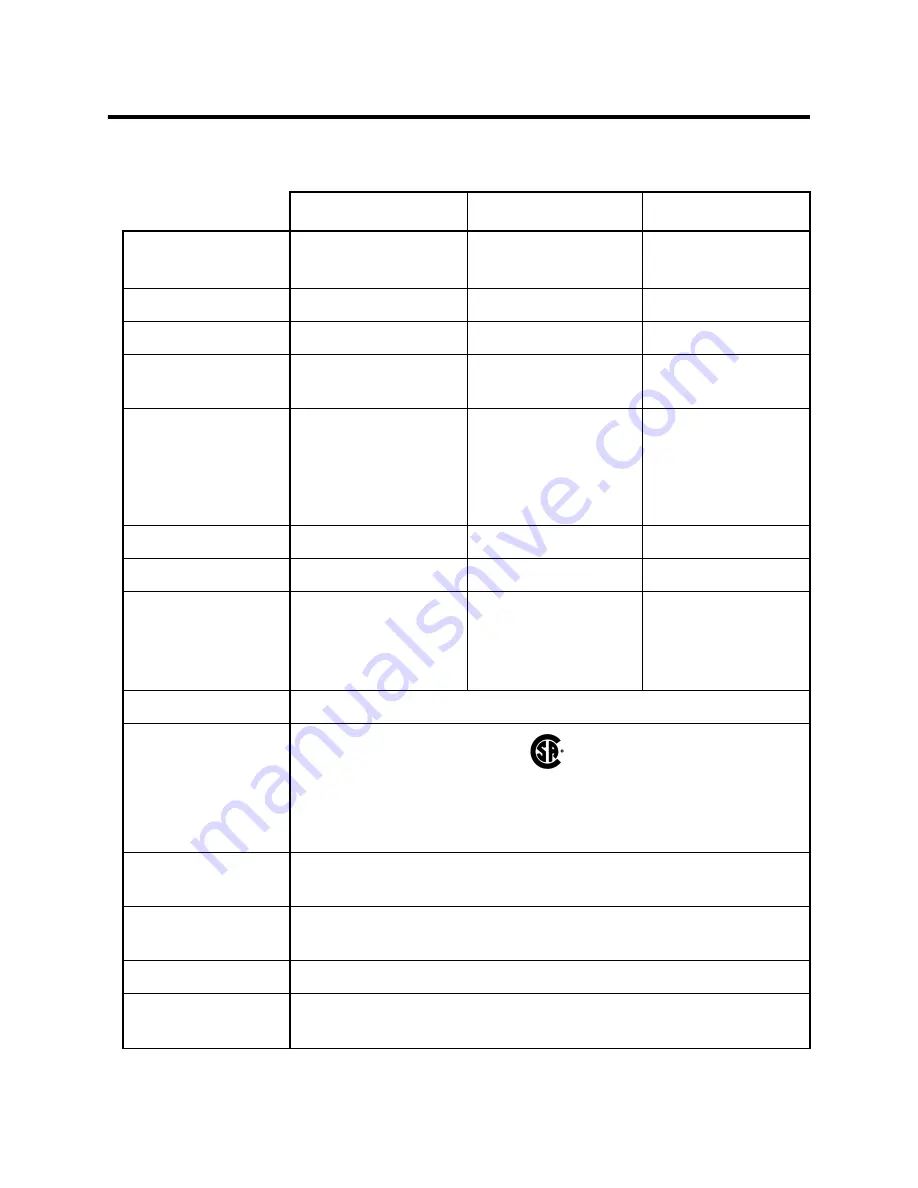 RKI Instruments 03 Series Скачать руководство пользователя страница 7