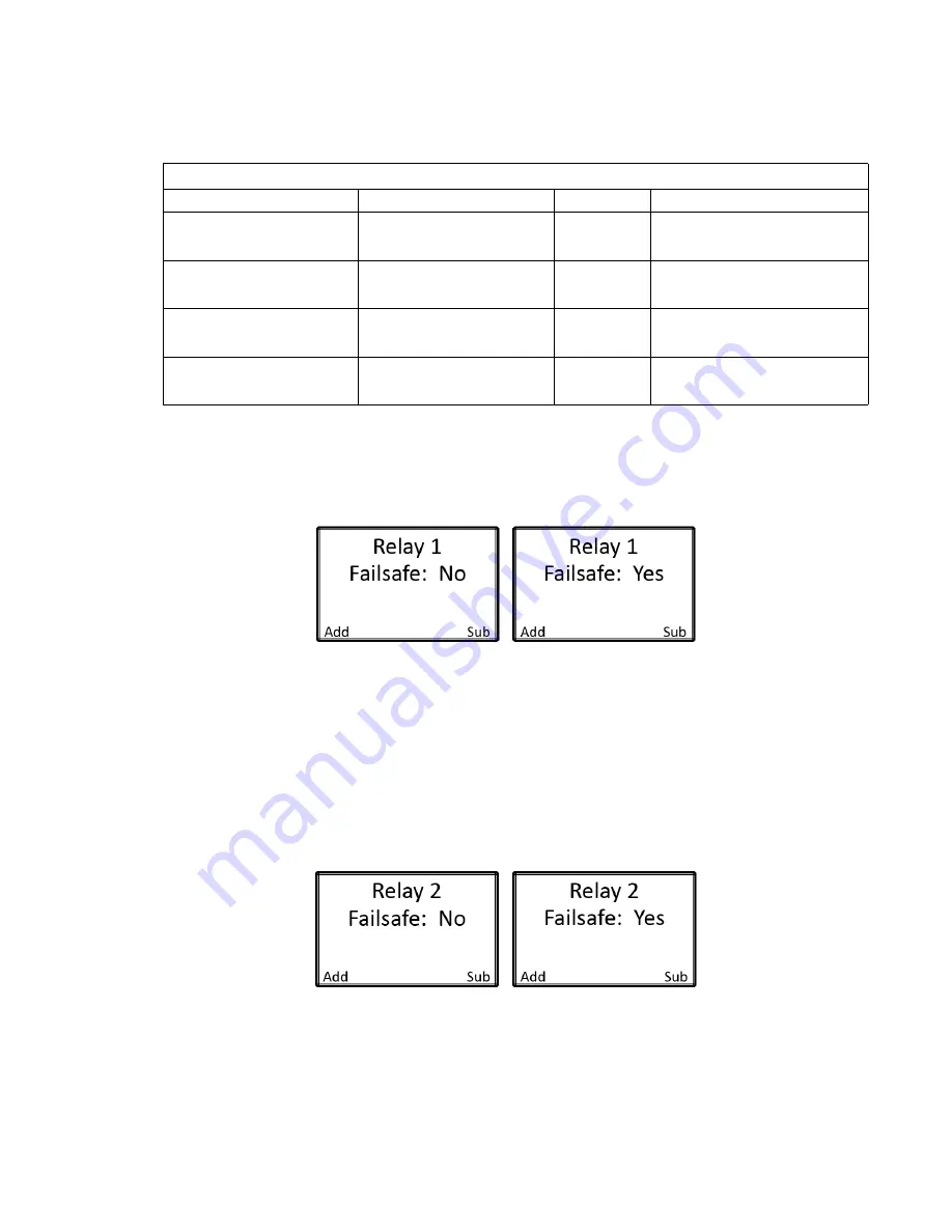 RKI Instruments 71-0530 Operator'S Manual Download Page 33