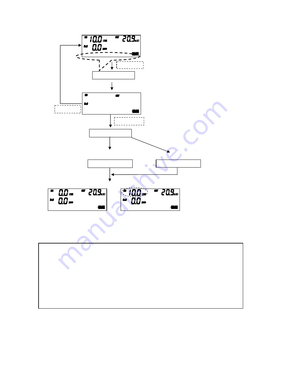 RKI Instruments RIKEN RX-516 Operation Manual Download Page 12