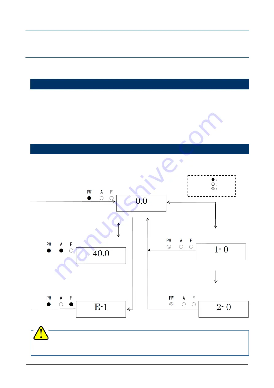 RKI Instruments SD-1GH Operating Manual Download Page 23