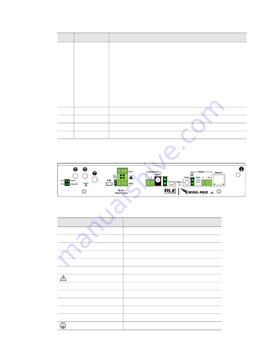 RLE Technologies WiNG-MGR v2 Скачать руководство пользователя страница 12