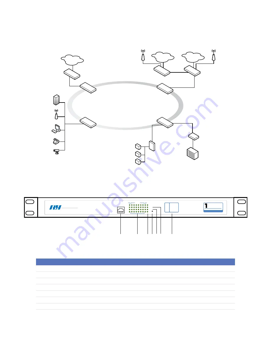 RLH Industries RLH-ESM1608-01-1 Скачать руководство пользователя страница 8