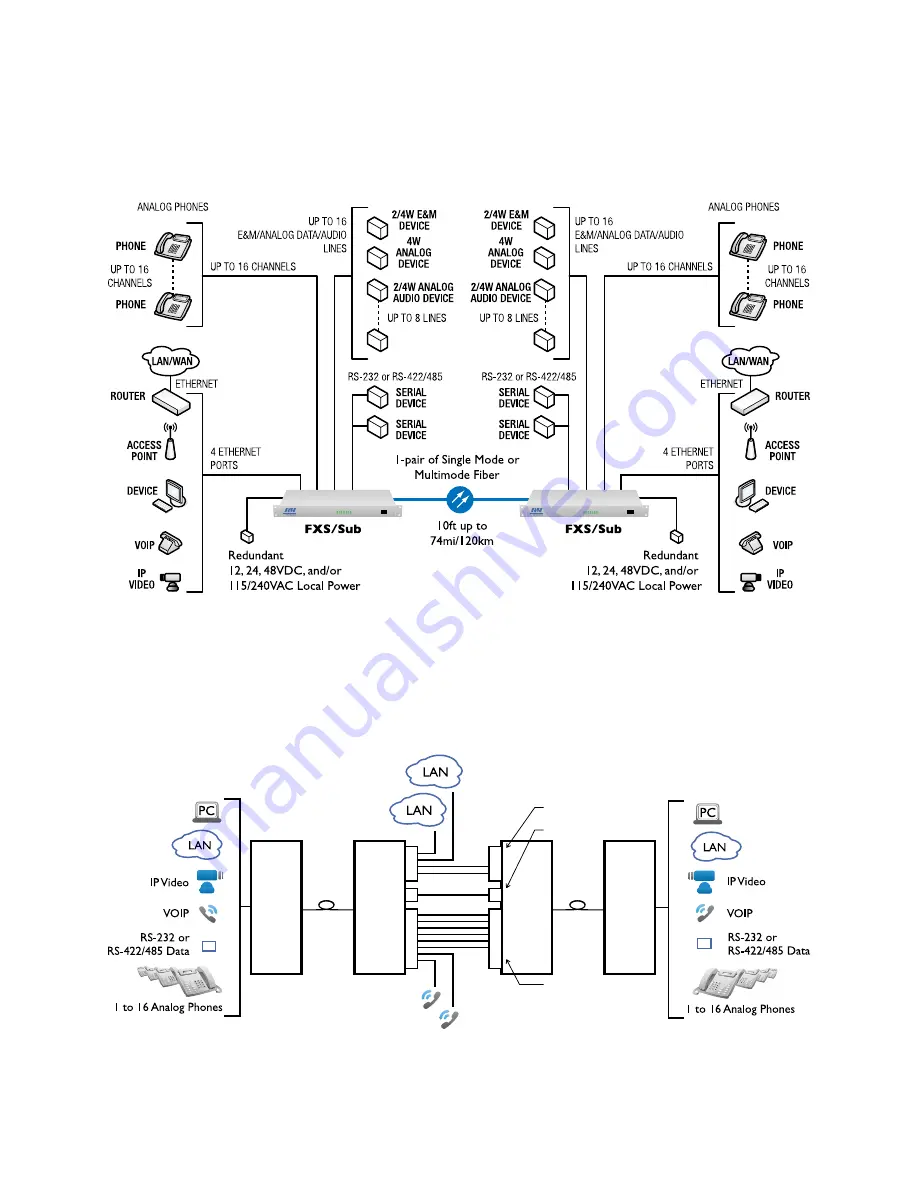 RLH Industries RLH-PM-3 Series Скачать руководство пользователя страница 5