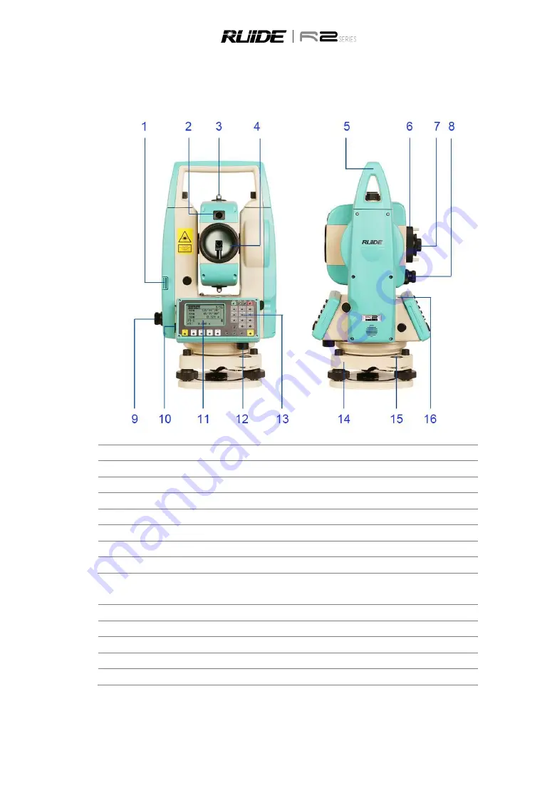 Rlide R2 PRO Manual Download Page 4