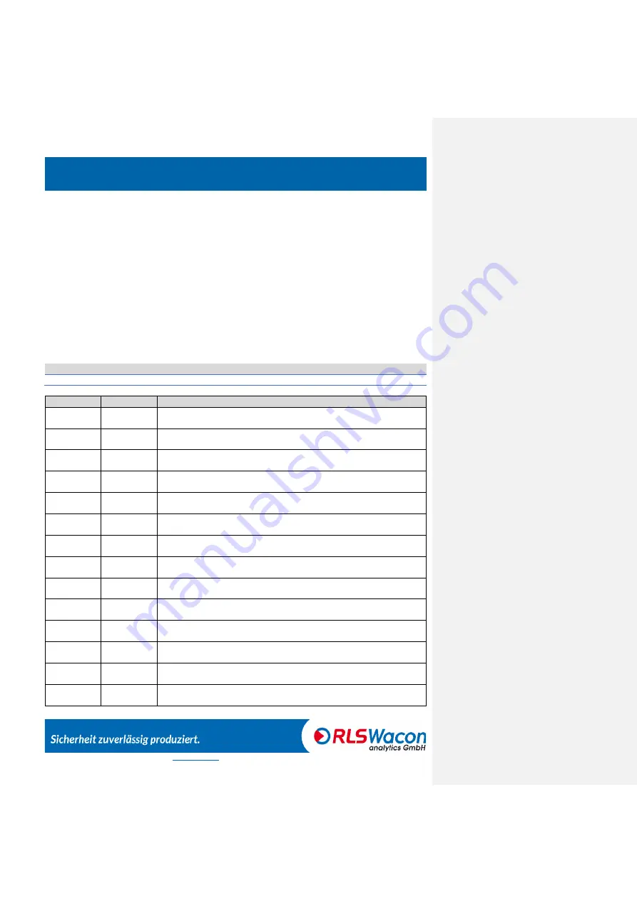 RLS Wacon SYCON P-value Operating Instructions Manual Download Page 79