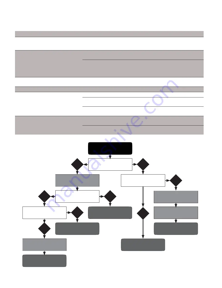 RM Cylinders Intercyl Installation Manual Download Page 11