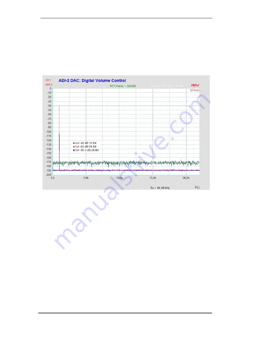 RME Audio ADI-2 DAC User Manual Download Page 62