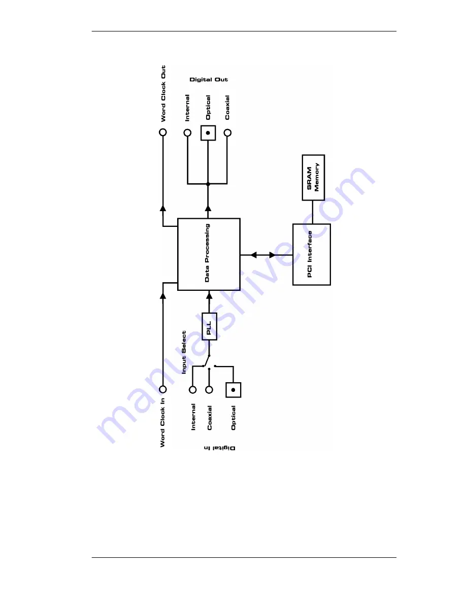 RME Audio DIGI 96 User Manual Download Page 18