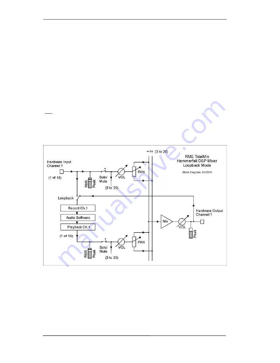 RME Audio DSP Multiface User Manual Download Page 60