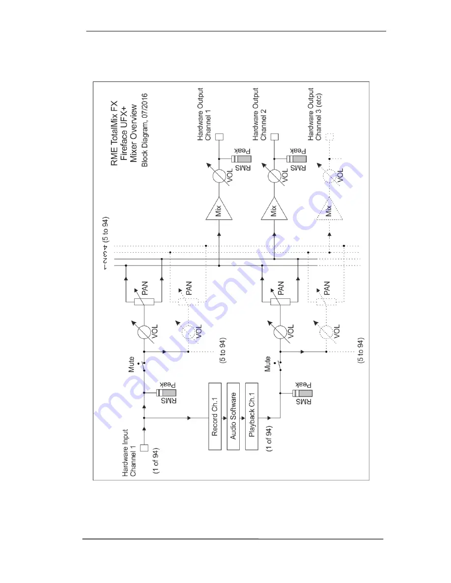 RME Audio Fireface UFX+ User Manual Download Page 55