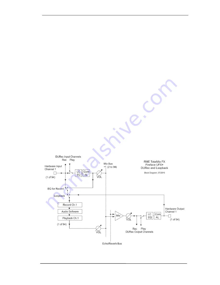 RME Audio Fireface UFX+ User Manual Download Page 101