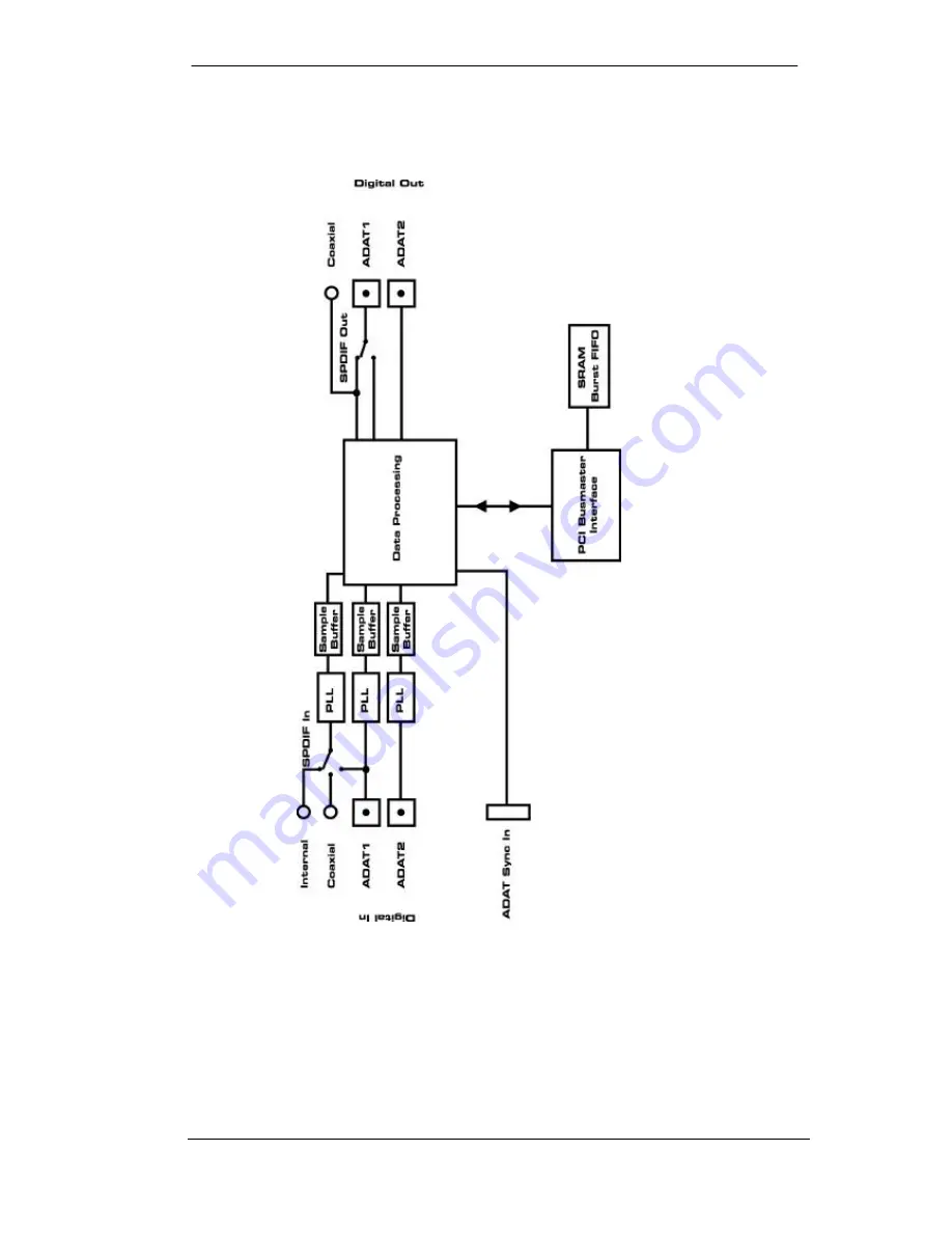 RME Audio Hammerfall DIGI 9636 User Manual Download Page 25