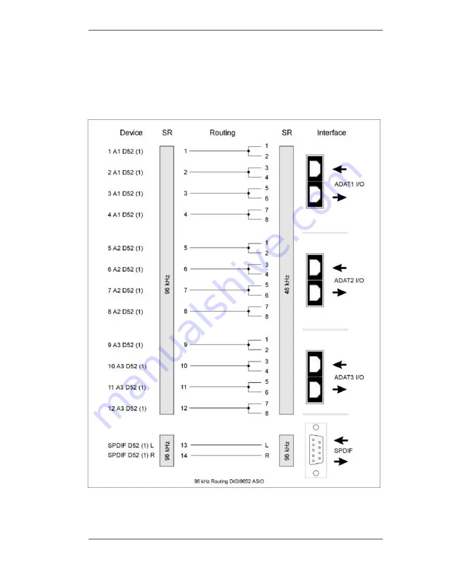 RME Audio Hammerfall DIGI9652 User Manual Download Page 21