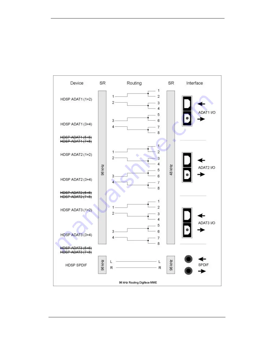 RME Audio Hammerfall Digiface User Manual Download Page 31