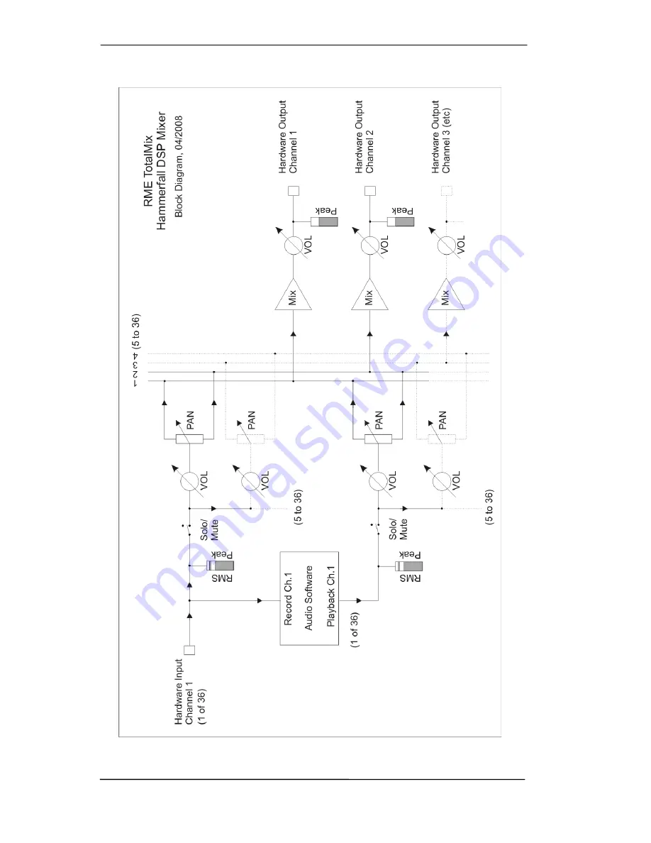 RME Audio Hammerfall HDSPe RayDAT User Manual Download Page 46