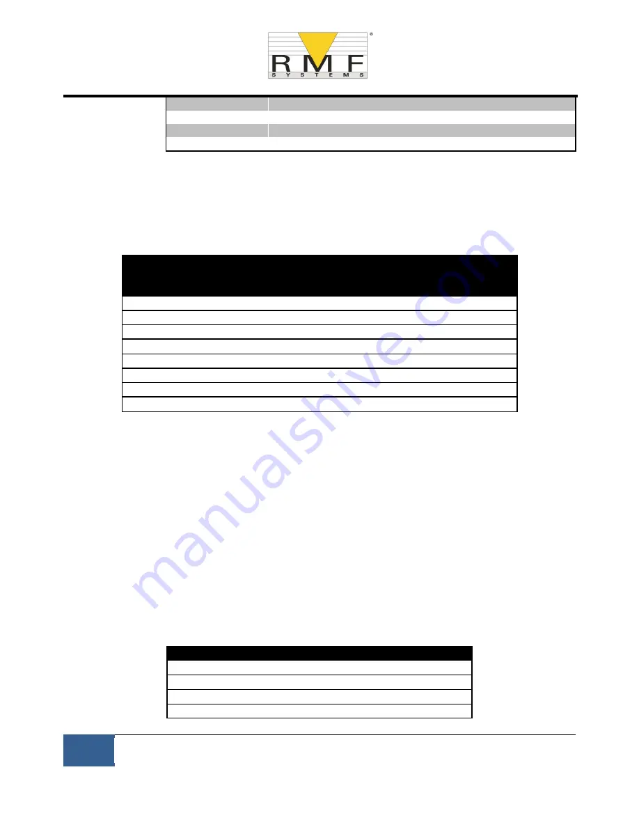 RMF Systems CMS 2 User Manual Download Page 72