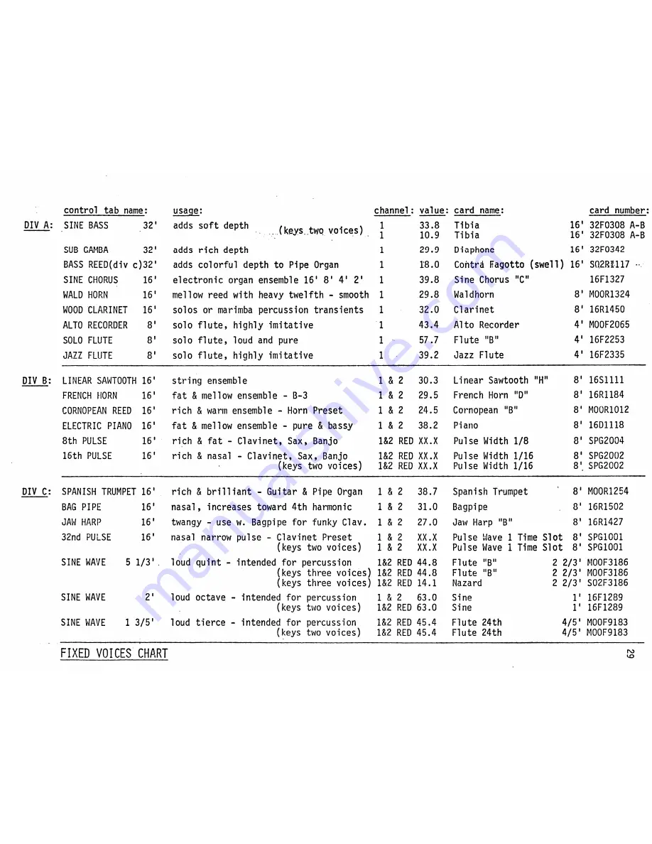 RMI KC-II Manual Download Page 38