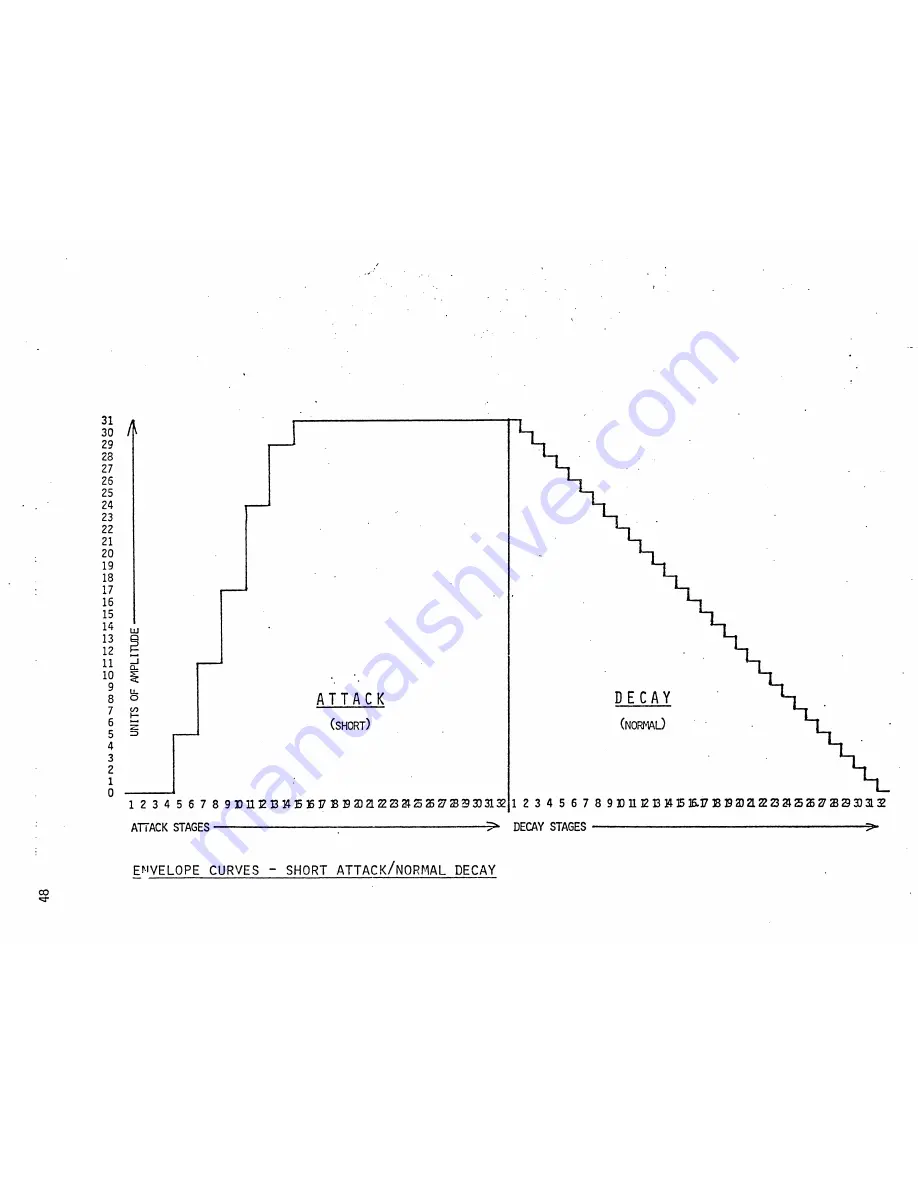 RMI KC-II Manual Download Page 57