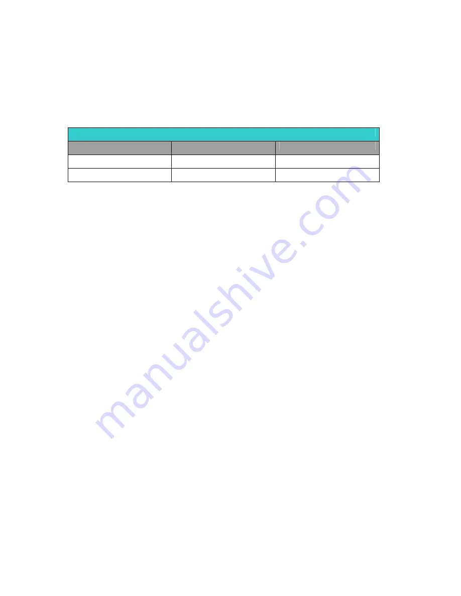 RMS R325I User Manual Download Page 3